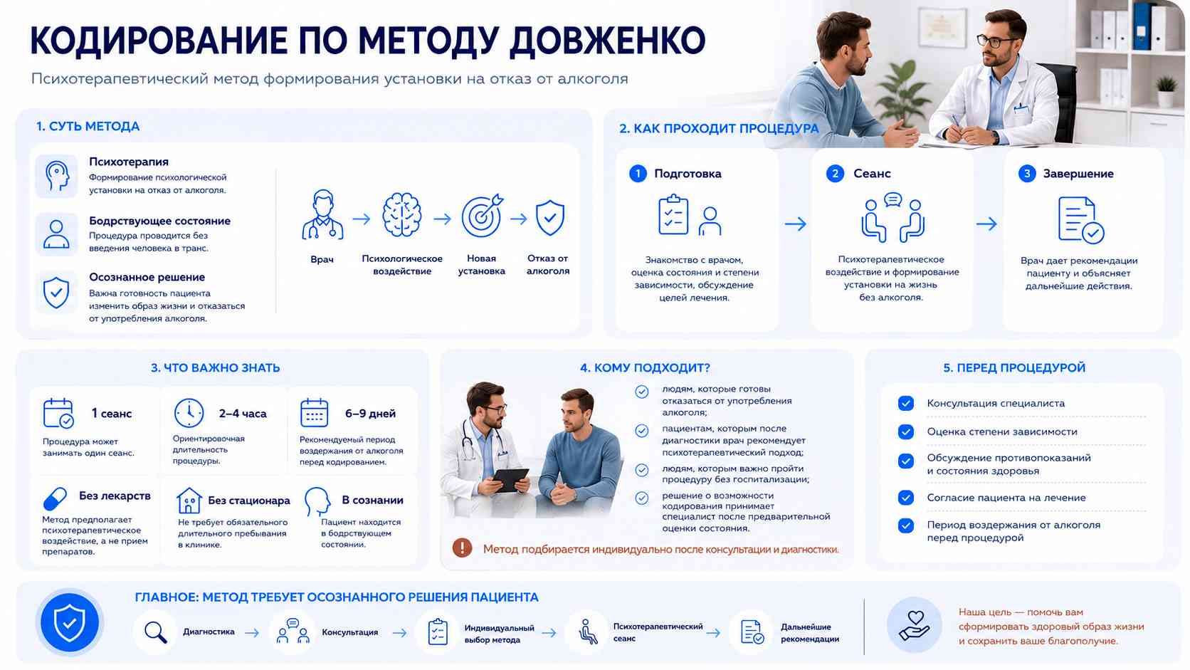 Инфографика: кодирование Довженко