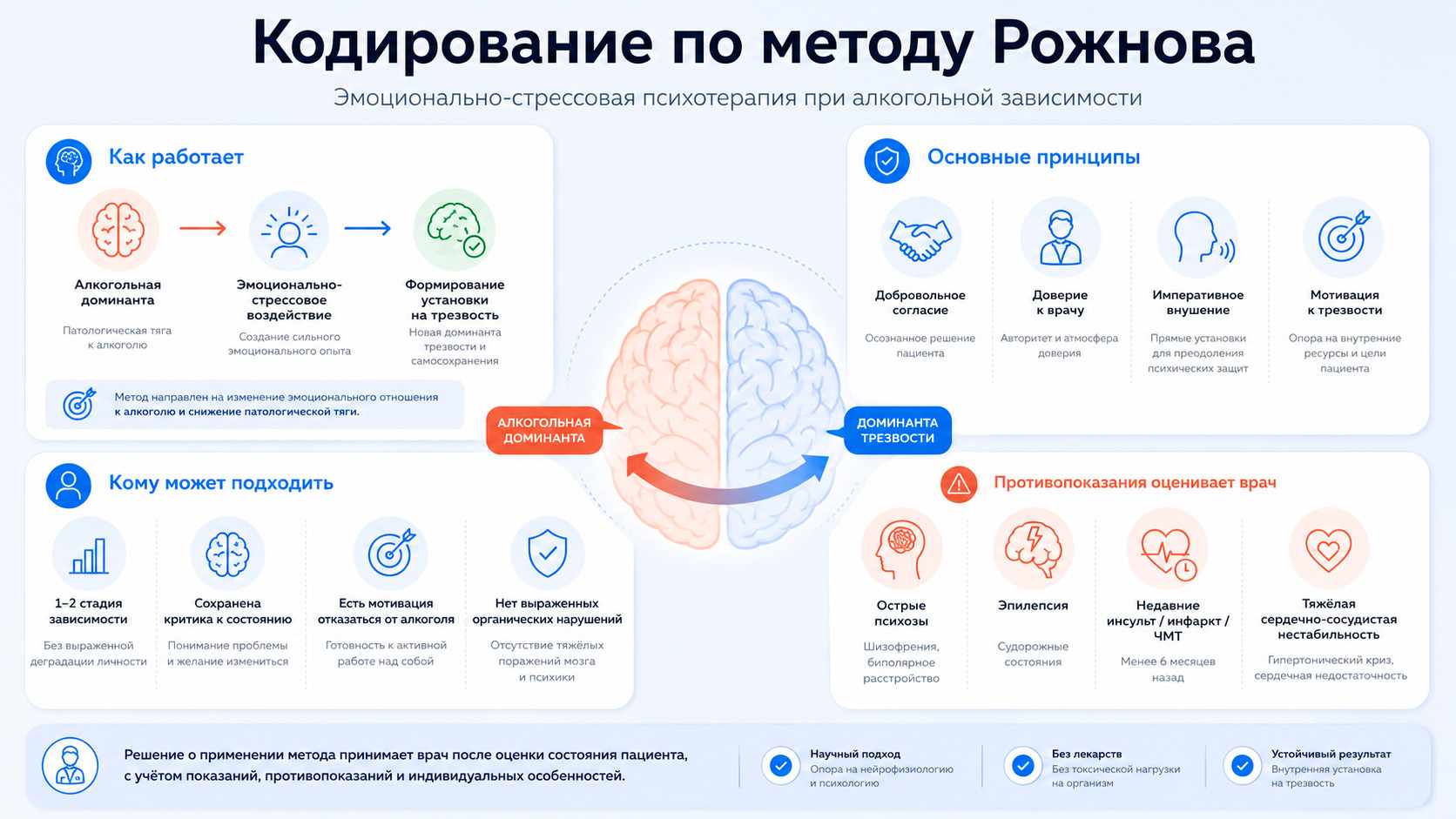 Инфографика: Кодирование по методу Рожнова