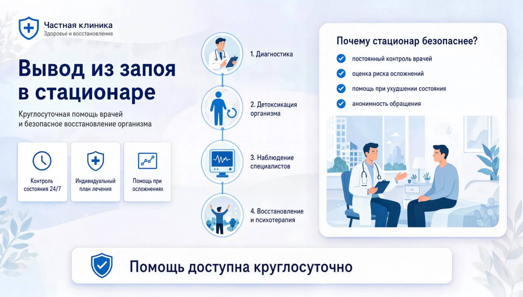 Инфографика: Вывод из запоя помощь в стационаре